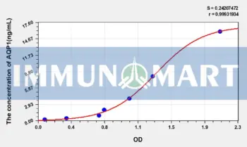 Human AQP1(Aquaporin 1, Colton Blood Group) ELISA Kit