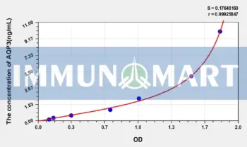 Human AQP3(Aquaporin 3, Gill Blood Group) ELISA Kit