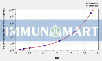 Rat HO1(Heme Oxygenase 1, Decycling) ELISA Kit
