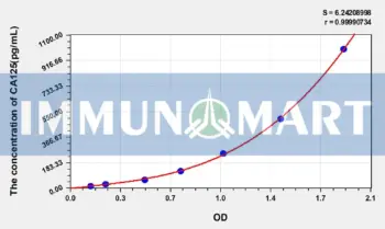 Mouse CA125(Carbohydrate Antigen 125) ELISA Kit