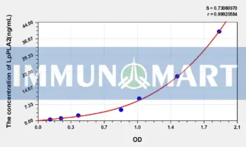 Human LpPLA2(Phospholipase A2, Lipoprotein Associated) ELISA Kit