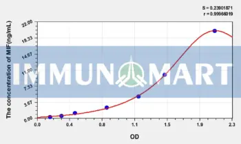 Human MIF(Macrophage Migration Inhibitory Factor) ELISA Kit
