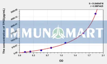 Human TP53(Tumor Protein p53) ELISA Kit