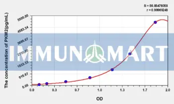 Human PKM2(Pyruvate Kinase, Muscle) ELISA Kit