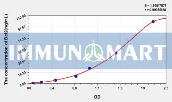 Human Bcl2(B-Cell Leukemia/Lymphoma 2) ELISA Kit