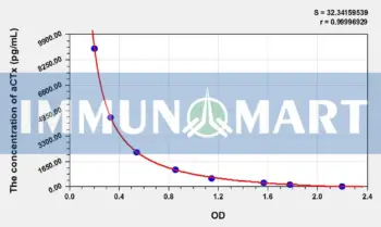 Rat aCTx(Alpha-Crosslaps) ELISA Kit