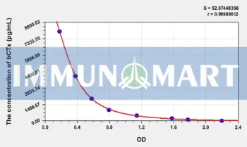 Human bCTx(Beta-Crosslaps) ELISA Kit