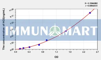 Human HO2(Heme Oxygenase 2, Decycling) ELISA Kit