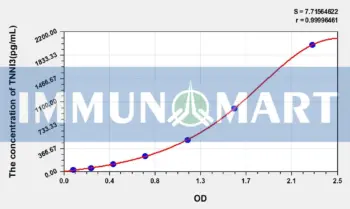Mouse TNNI3(Troponin I Type 3, Cardiac) ELISA Kit