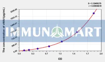Mouse vWA1(Von Willebrand Factor A Domain Containing Protein 1) ELISA Kit
