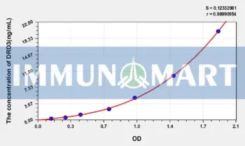 Human DRD3(Dopamine Receptor D3) ELISA Kit