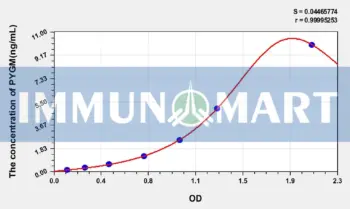Rat PYGM(Glycogen Phosphorylase, Muscle) ELISA Kit