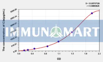 Human C3a(Complement Component 3a) ELISA Kit