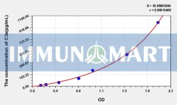 Mouse C3a(Complement Component 3a) ELISA Kit