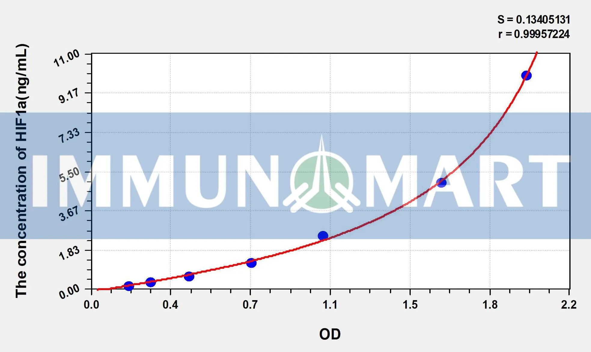 Human HIF1a(Hypoxia Inducible Factor 1 Alpha) ELISA Kit