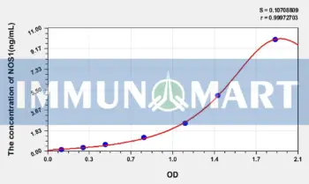 Rat NOS1(Nitric Oxide Synthase 1, Neuronal) ELISA Kit