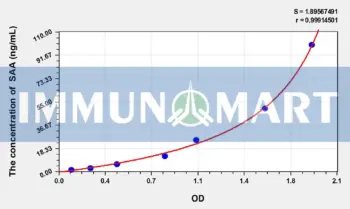 Mouse SAA(Serum Amyloid A) ELISA Kit