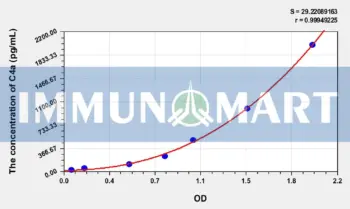 Mouse C4a(Complement Component 4a) ELISA Kit