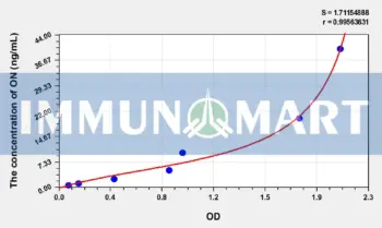 Rat ON(Osteonectin) ELISA Kit