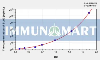 Human ELA2(Elastase 2, Neutrophil) ELISA Kit