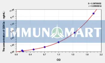 Human GSK3a(Glycogen Synthase Kinase 3 Alpha) ELISA Kit