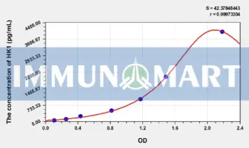 Human HK1(Hexokinase 1) ELISA Kit