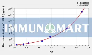 Human LDLR(Low Density Lipoprotein Receptor) ELISA Kit