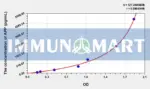 Human APP(Amyloid Precursor Protein) ELISA Kit
