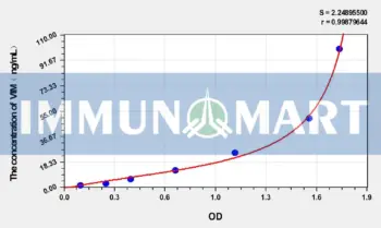 Human VIM(Vimentin) ELISA Kit