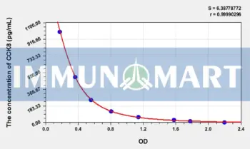 Human CCK8(Cholecystokinin 8, Octapeptide) ELISA Kit