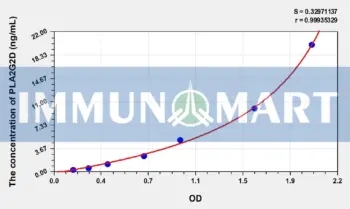 Human PLA2G2D(Phospholipase A2, Group IID) ELISA Kit