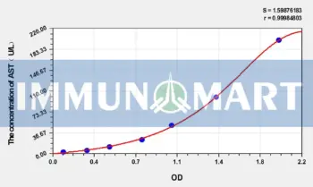 Mouse AST(Aspartate Aminotransferase) ELISA Kit