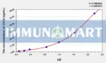 Human CD14(Cluster Of Differentiation 14) ELISA Kit