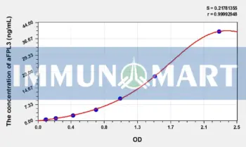 Human aFPL3(Alpha-Fetoprotein Lens Culinaris Agglutinin 3) ELISA Kit