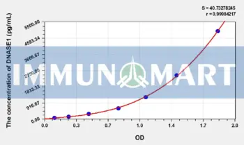 Human DNASE1(Deoxyribonuclease I) ELISA Kit
