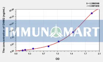 Human DNM2(Dynamin 2) ELISA Kit