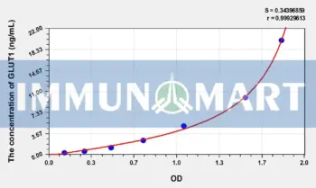 Human GLUT1(Glucose Transporter 1) ELISA Kit