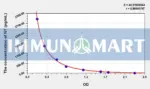 Human NT(Neurotensin) ELISA Kit 1 Human NT(Neurotensin) ELISA Kit