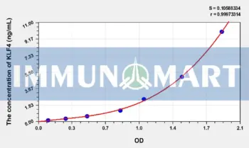 Human KLF4(Kruppel Like Factor 4, Gut) ELISA Kit