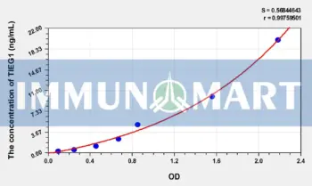 Human TIEG1(TGF Beta Inducible Early Response Gene 1) ELISA Kit