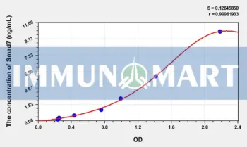 Rat Smad7(Mothers Against Decapentaplegic Homolog 7) ELISA Kit
