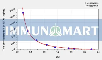 Mouse NTXI(Cross Linked N-Telopeptide Of Type I Collagen) ELISA Kit