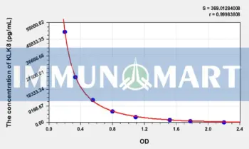 Human KLK8(Kallikrein 8) ELISA Kit