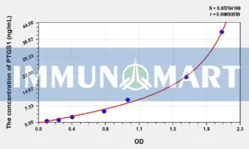 Rat PTGS1(Prostaglandin Endoperoxide Synthase 1) ELISA Kit