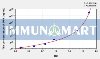 Rabbit PF4(Platelet Factor 4) ELISA Kit