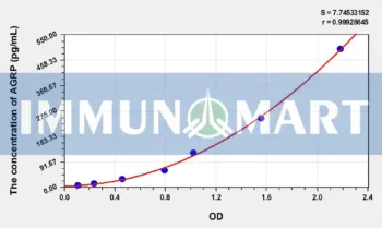 Human AGRP(Agouti Related Protein) ELISA Kit