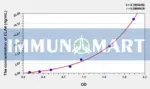 Human ELA4(Elastase 4) ELISA Kit