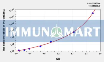 Human iNV(Involucrin) ELISA Kit