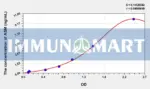 Human ASM(Acid Sphingomyelinase) ELISA Kit