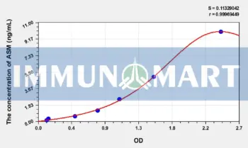 Human ASM(Acid Sphingomyelinase) ELISA Kit